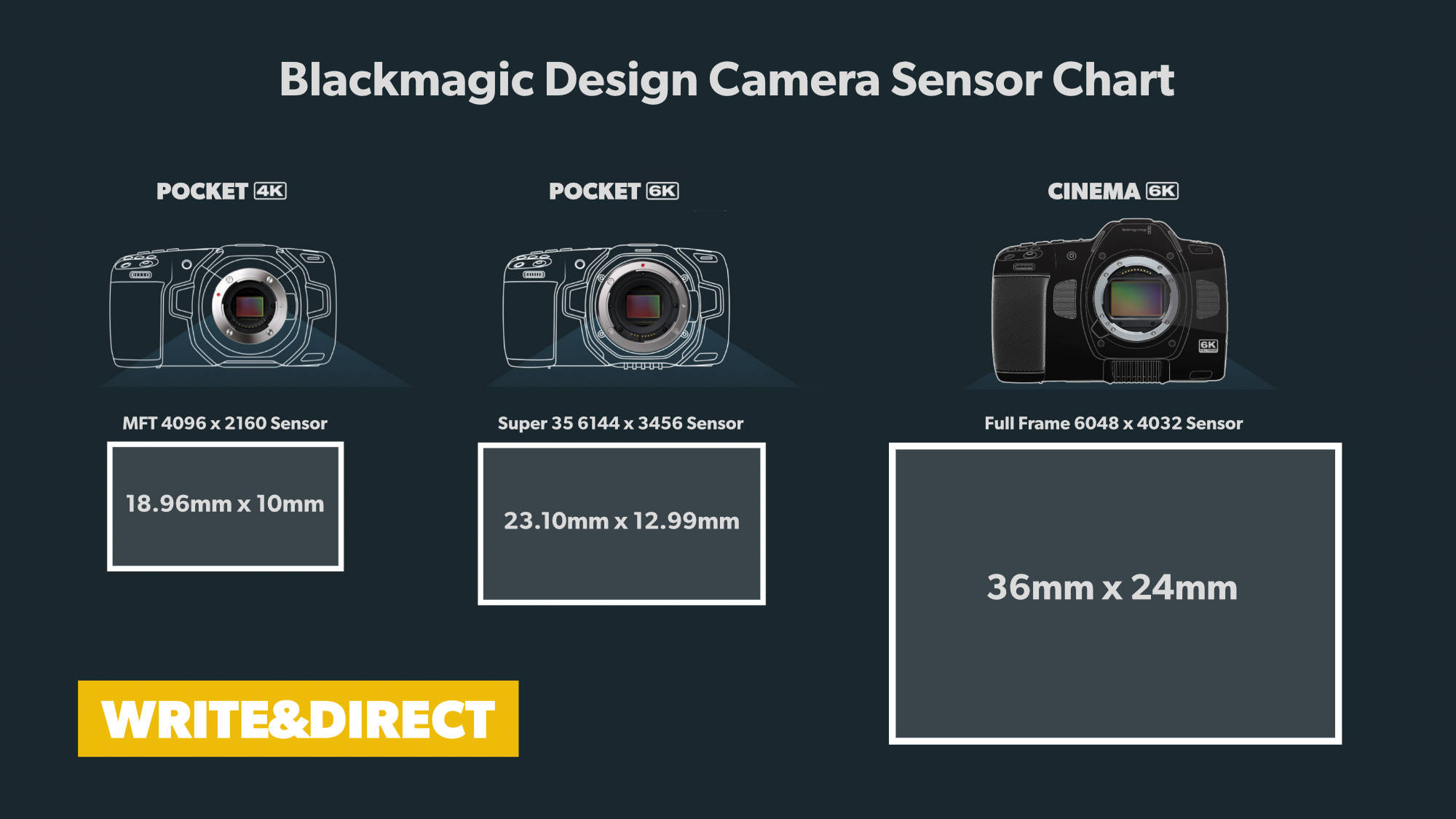 Blackmagic Design sensor chart.