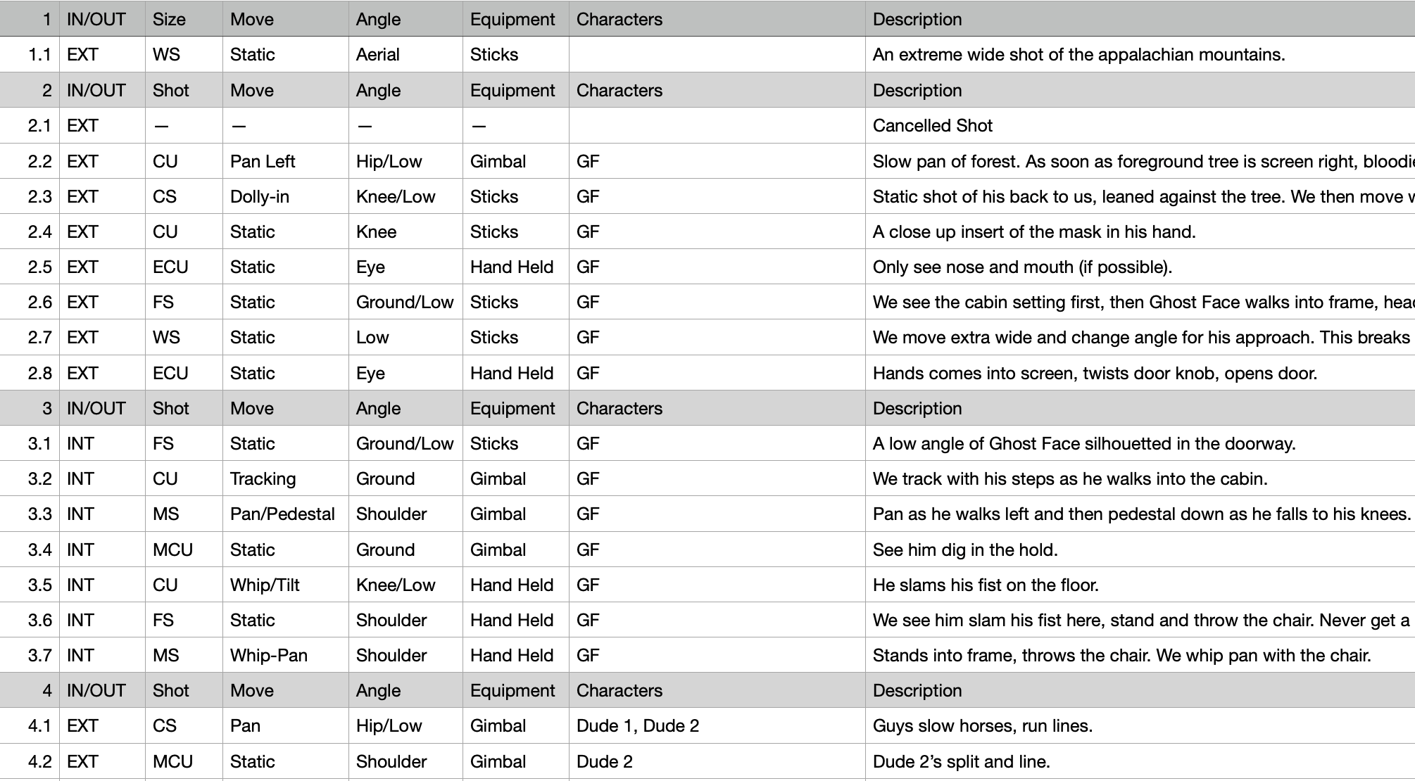 An example shot list from the film RECKONING, directed by Kyler Boudreau.